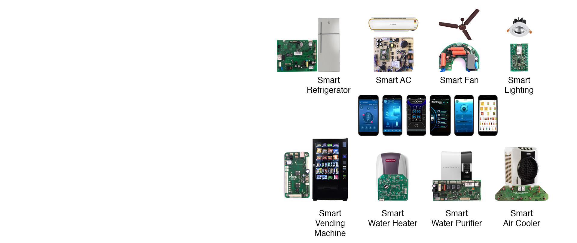 SMART appliances shown with pcbs and mobile apps