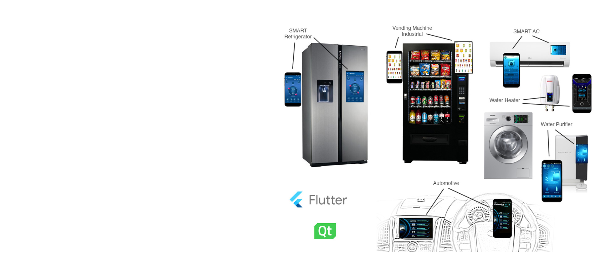 flutter and qt being used to create mobile apps and apps on electronic products