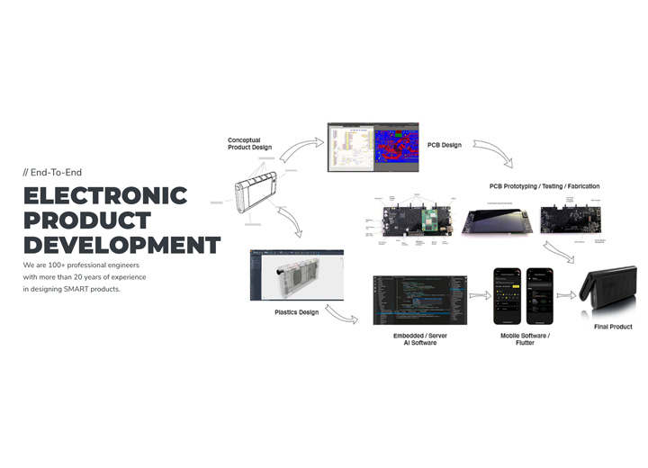 end to end electronic product development