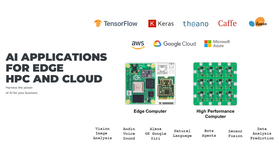 Artificial Intelligence with tensorflow and google coral on edge computers and high performance computers