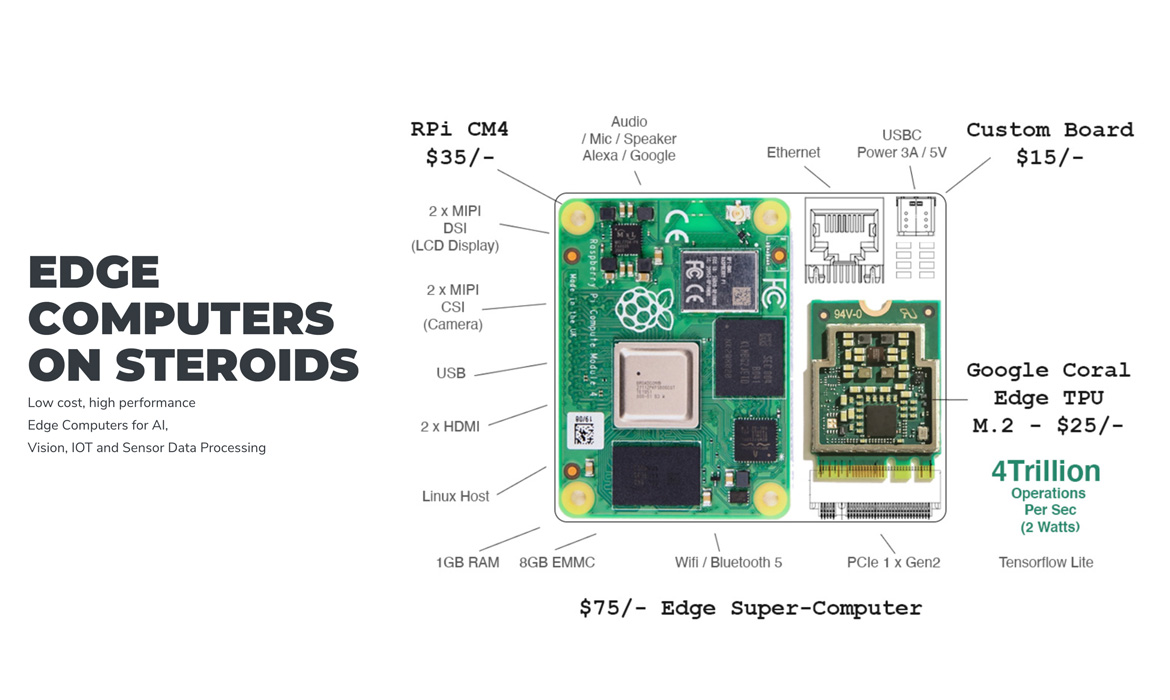Edge computing using raspberry pi cm4 and google coral