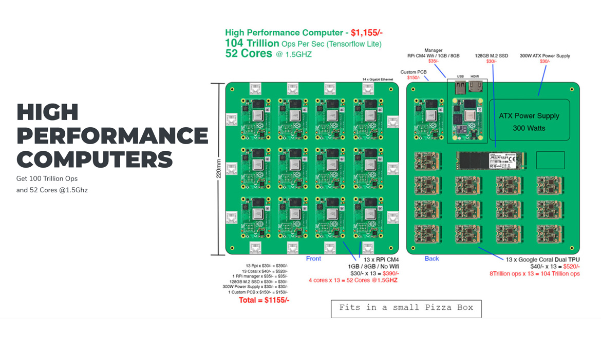 High performance computer designed using 13 raspberry pi cm4 boards and 13 google coral boards