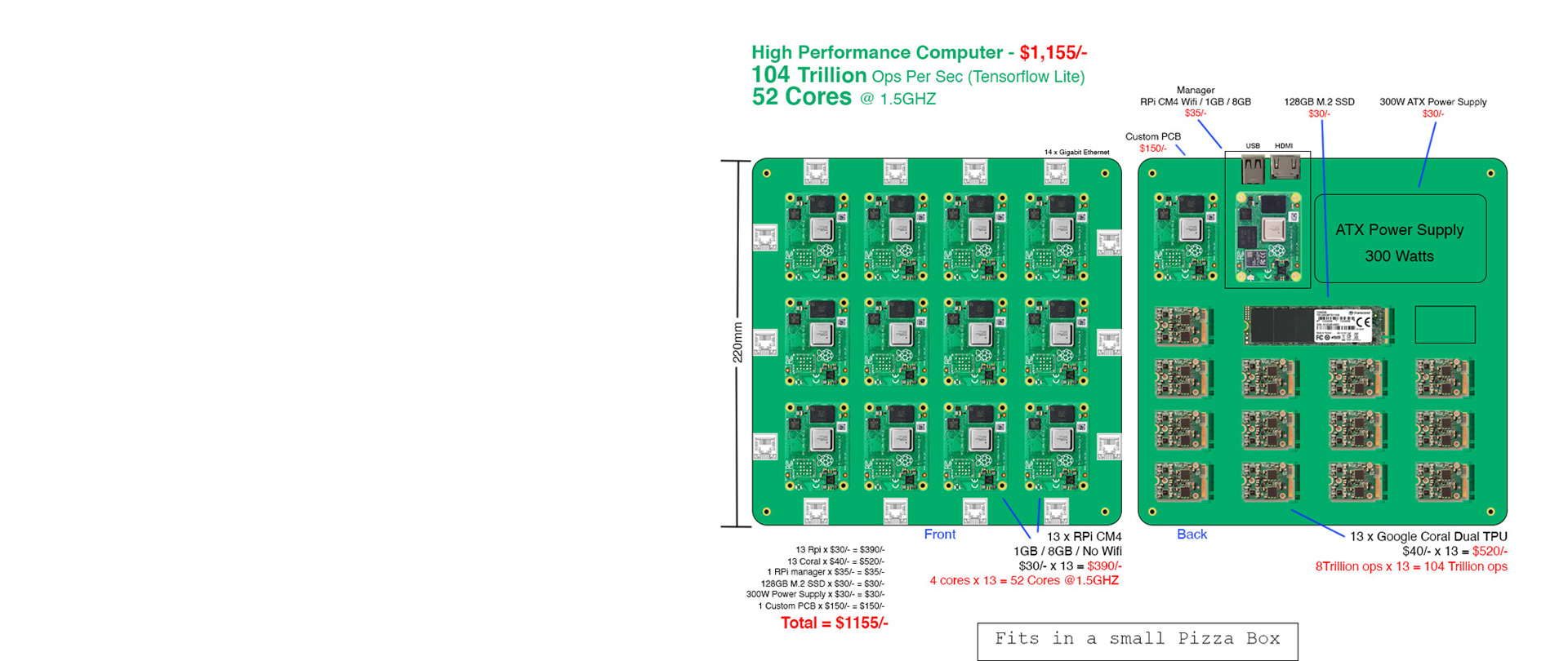 high performance computer created with 13 raspberry pi cm4 boards and 13 google coral boards all in under $1200/-