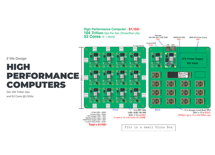 build high performance computers using raspberry pi cm4 and google coral