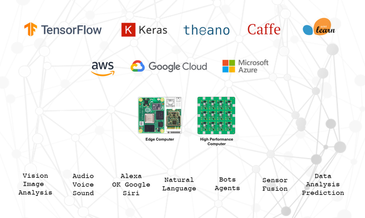 Artificial Intelligence using tensorflow, keras, theano, caffe, with aws, google cloud, microsoft azure, edge computing and high performance computing